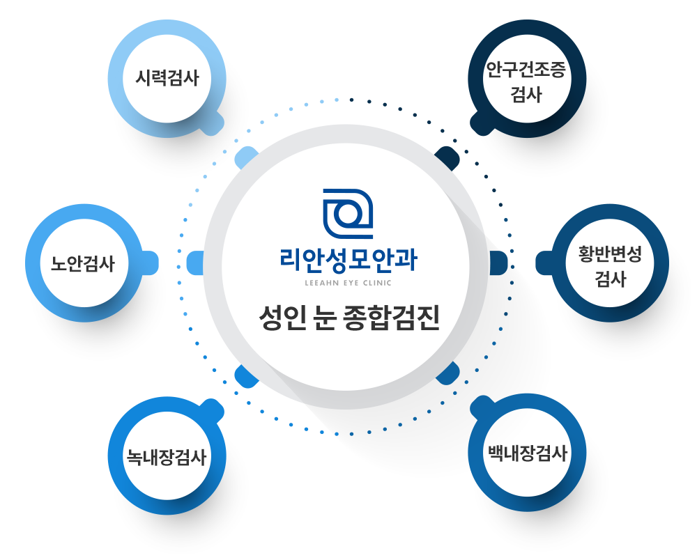 성인 눈 종합검진 안내 이미지